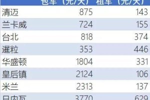 旅游攻略AI生成工具：10分钟定制完美行程，告别繁琐规划烦恼