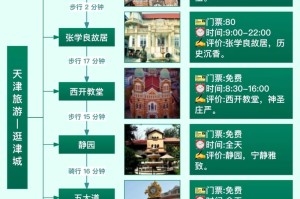 天津旅游团国内旅游线路推荐及省钱攻略，轻松规划完美假期