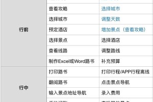 在线制作旅游攻略：轻松规划完美旅程，告别繁琐行程安排