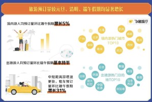 旅游团哪个平台比较好？2024年携程飞猪马蜂窝去哪儿真实测评帮你避坑
