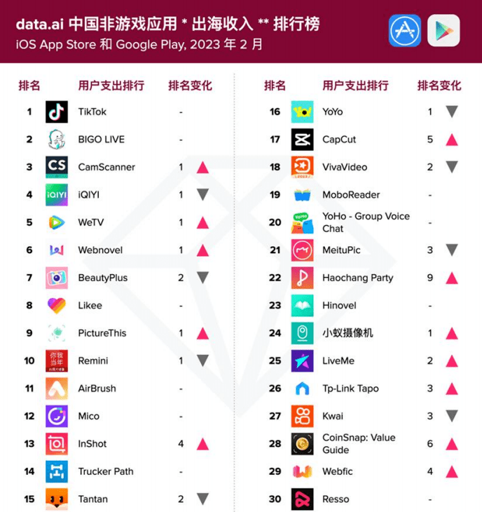 旅游app排行榜：2024最新榜单帮你轻松选出最适合的旅行助手