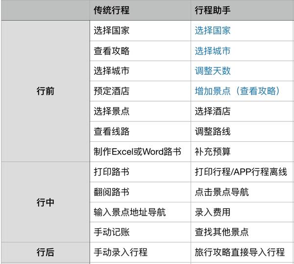 在线制作旅游攻略：轻松规划完美旅程，告别繁琐行程安排