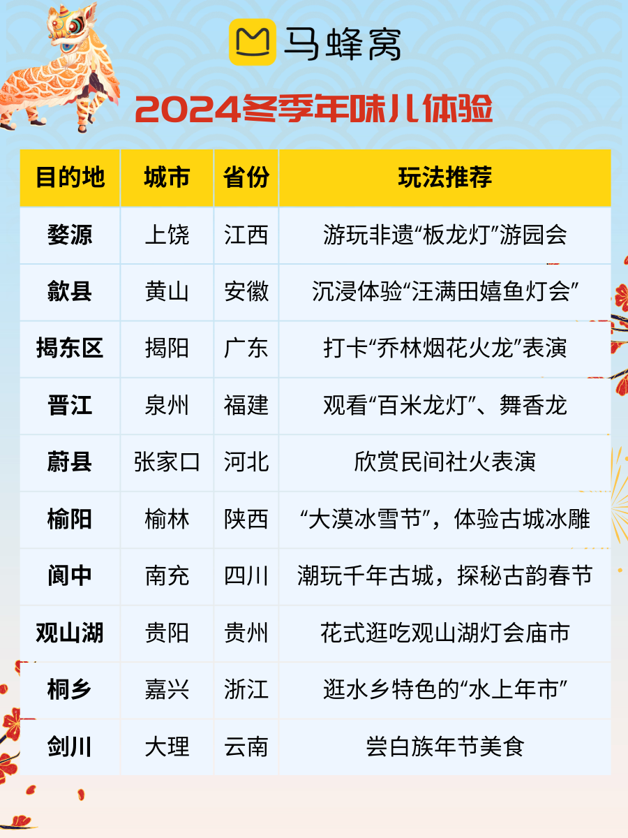 我想旅游去哪个？2024年全球旅行目的地推荐：预算友好、文化体验、自然风光、签证便利全攻略