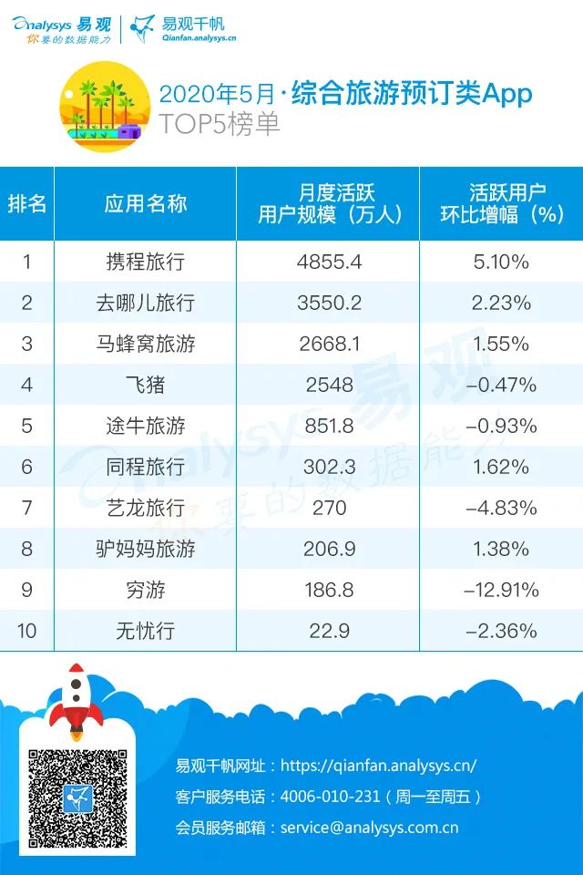 旅游软件app排名全解析：帮你轻松选出最适合的旅行助手