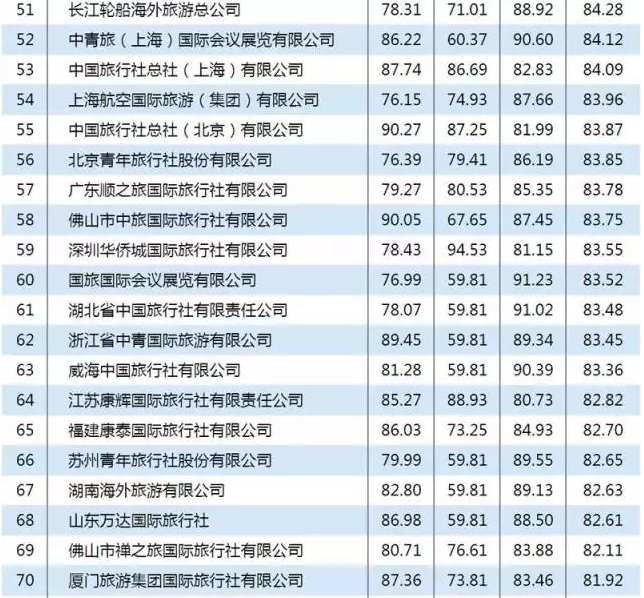 旅游团报名在哪里报名？线上线下全渠道指南，轻松解决报名难题