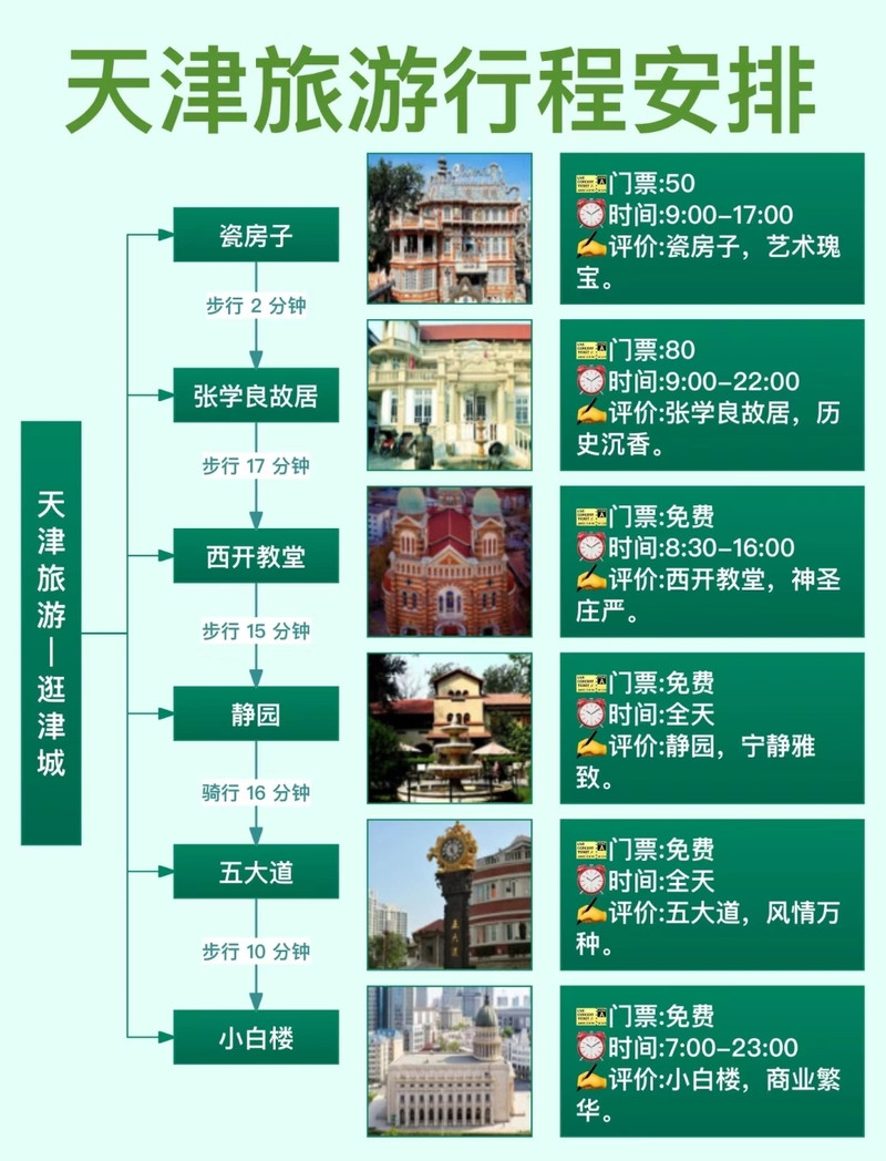 天津旅游团国内旅游线路推荐及省钱攻略，轻松规划完美假期