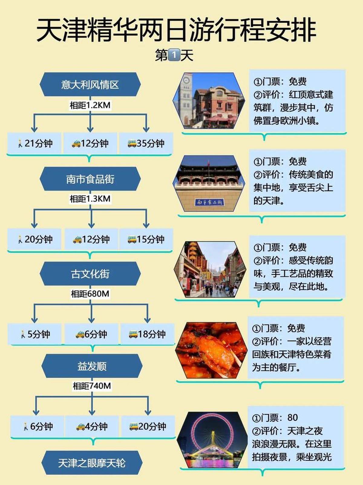 天津旅游团国内旅游线路推荐及省钱攻略，轻松规划完美假期