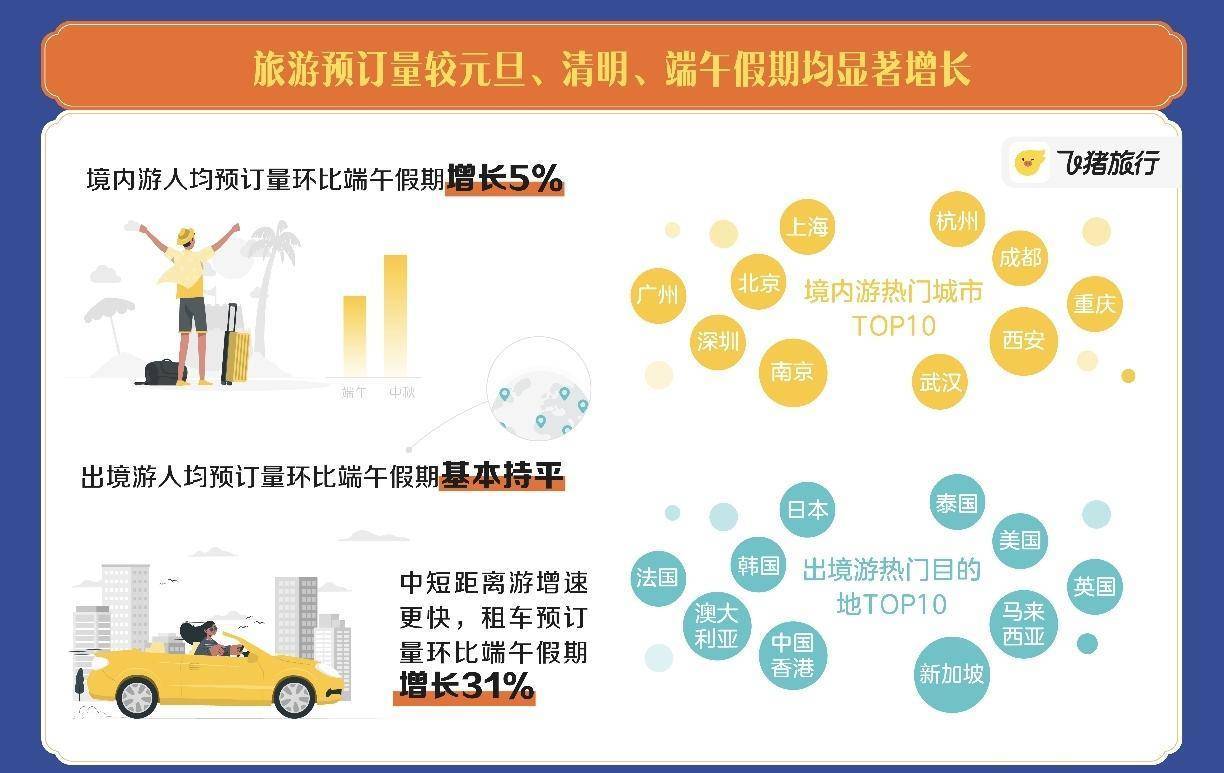 旅游团哪个平台比较好？2024年携程飞猪马蜂窝去哪儿真实测评帮你避坑