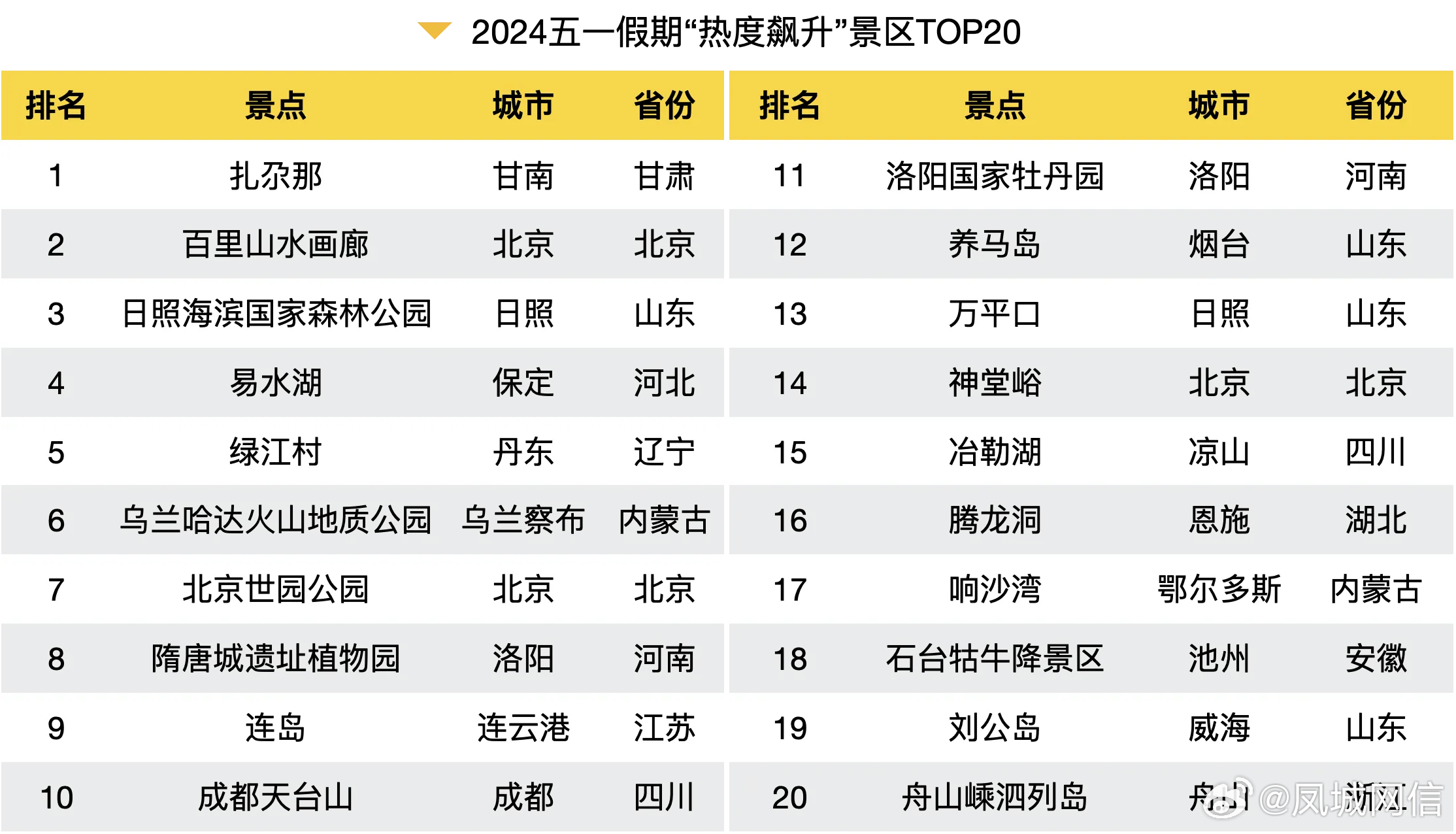 旅游团哪个平台比较好？2024年携程飞猪马蜂窝去哪儿真实测评帮你避坑